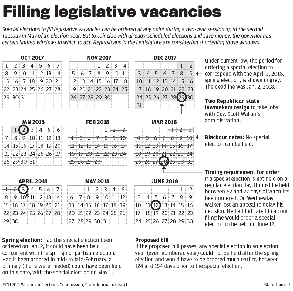 Filling legislative vacancies